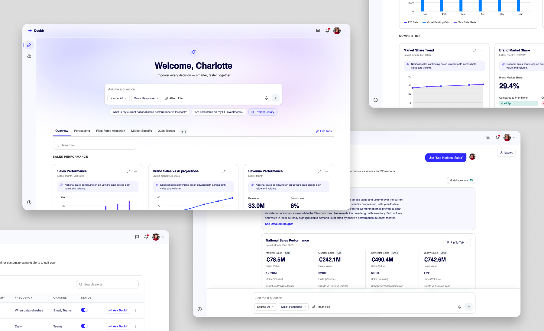 Decidr platform — whitelabeled screens